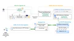 Inference model for cross cloud network diagram