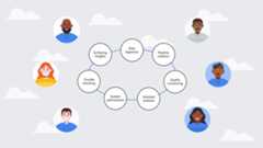 Gemini in BigQuery automates data tasks