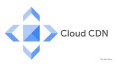 Cloud CDN
