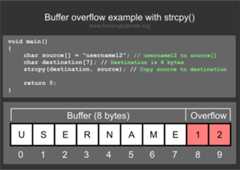 buffer overflow strcpy example