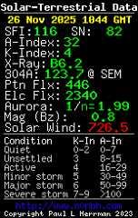 Solar-terrestrial parameters