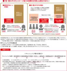 新・家族預金連動利息返戻型住宅ローン　新・愛のチカラ