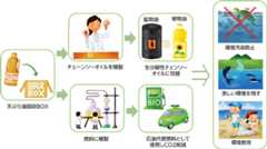 余戸支店　回収BOX設置の様子