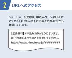 2.URLへのアクセス