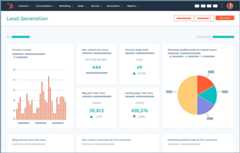 hubspot's user interface showing marketing analytics including blog visits
