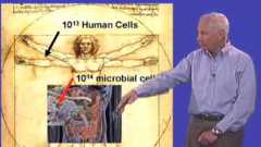 Part 1: Host-Pathogen Interactions and Human Disease