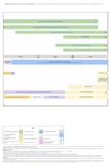 High Level Timeline showing ongoing Policy Development Processes and Implementation Projects from 2022-2024.