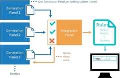 Root Zone Label Generation Rules (LGR)
