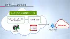 IIJのクラウド型認証サービス「統合Windows認証」編