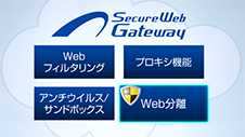 IIJセキュアWebゲートウェイサービス「Web分離」編