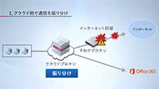 IIJクラウドプロキシサービス「クラウドプロキシでの振り分け」編