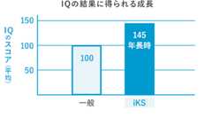 KDIに４年間在籍することでIQがアップ