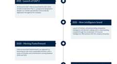 Click to see Informa's history