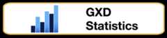 GXD Statistics