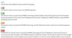 DNSSEC Validation Icon States