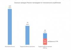 Pensions in Russia. Graphic by Navalny.com