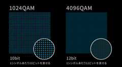 4096QAM対応