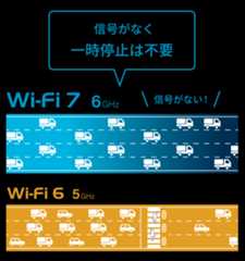 DFSによる待機時間なし