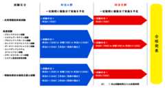 試験実施のイメージ