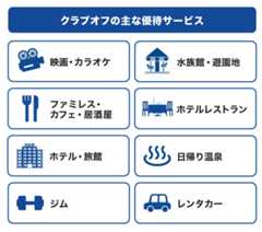 クラブオフの主な優待サービス