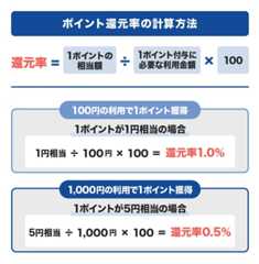 ポイント還元率の計算方法