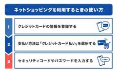 ネットショッピングでクレジットカードを使う方法