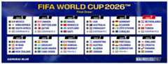 FIFA WORLD CUP 26　Group Stage Draw Fixtures