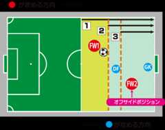 オフサイドについて