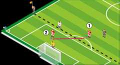 オフサイドについて