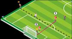 オフサイドについて