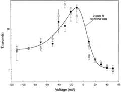 Fig. 11.