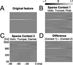Figure 10.
