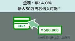 金利：年14.0% 最大30万円お借入可能