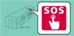 「車内非常ボタン」は、車両の連結部のドア付近等にある赤いボタンです。近くにSOSマークがあります。