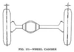 Wheel Camber Wheel Camber