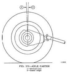 Axle Caster Axle Caster