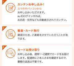 1.カンタンお申し込み！2.審査・カード発行3.カードお受け取り