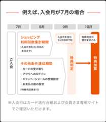 例えば、入会月が7月の場合