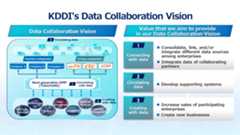 KDDI's Data Collaboration Vision, 1: Connecting with data, 2: Circulating data, 3: Creating with data