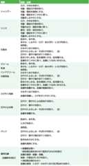 薬用化粧品