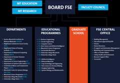 Schematic overview of FSE