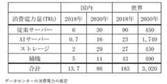 出典：「AIのエネルギー消費に関する雑感(その1)」国際環境経済研究所