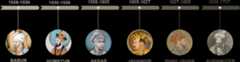 Family Tree of Mughals