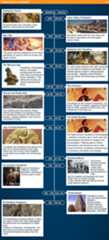 Ancient India Timeline