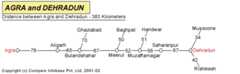 Road Distance Guide Map from Agra to Dehradun 