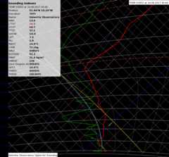 Valentia Upper Air Sounding