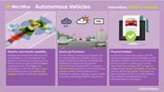 Met Office CAV sector services infographic