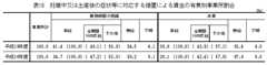 表16　妊娠中又は出産後の症状等に対応する措置による賃金の有無別事業所割合