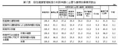 表17　母性健康管理制度の利用申請に必要な書類別事業所割合