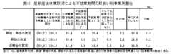 表18　産前産後休業取得による不就業期間の取扱い別事業所割合